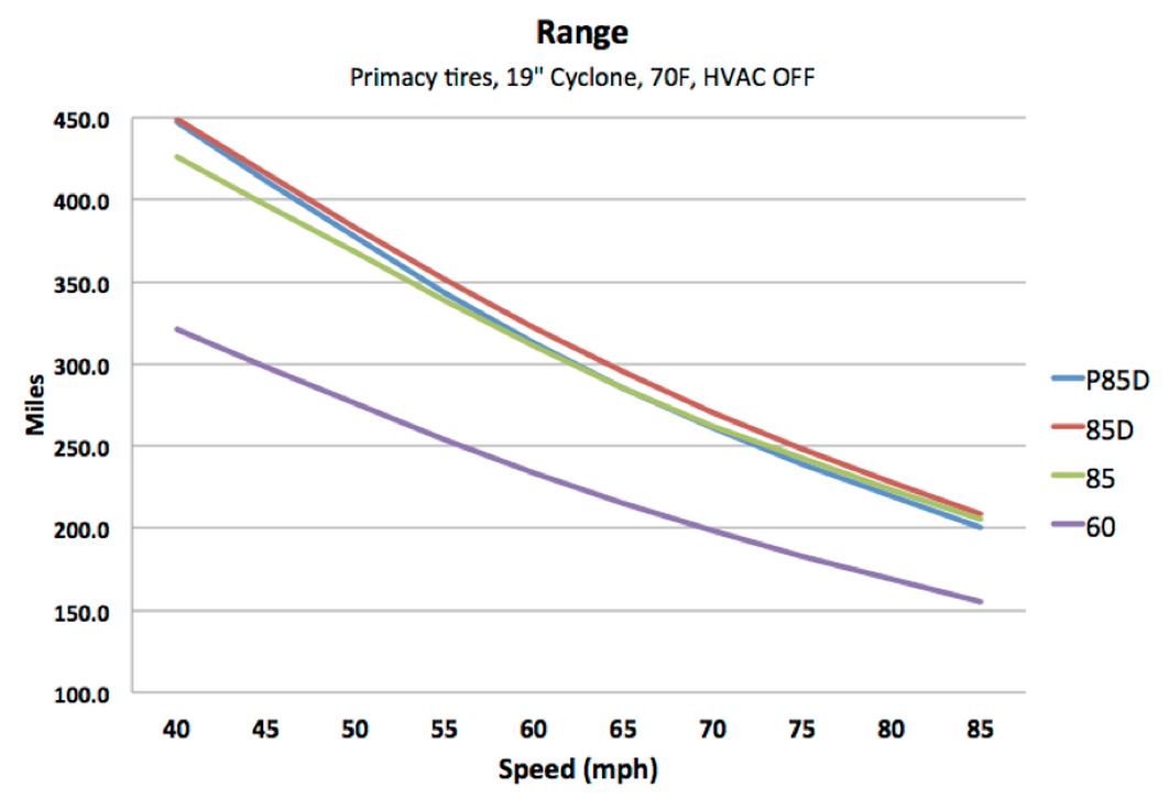 Range vs Speed new.jpg