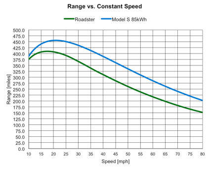 Range_Constant_Speed_Tesla.jpg