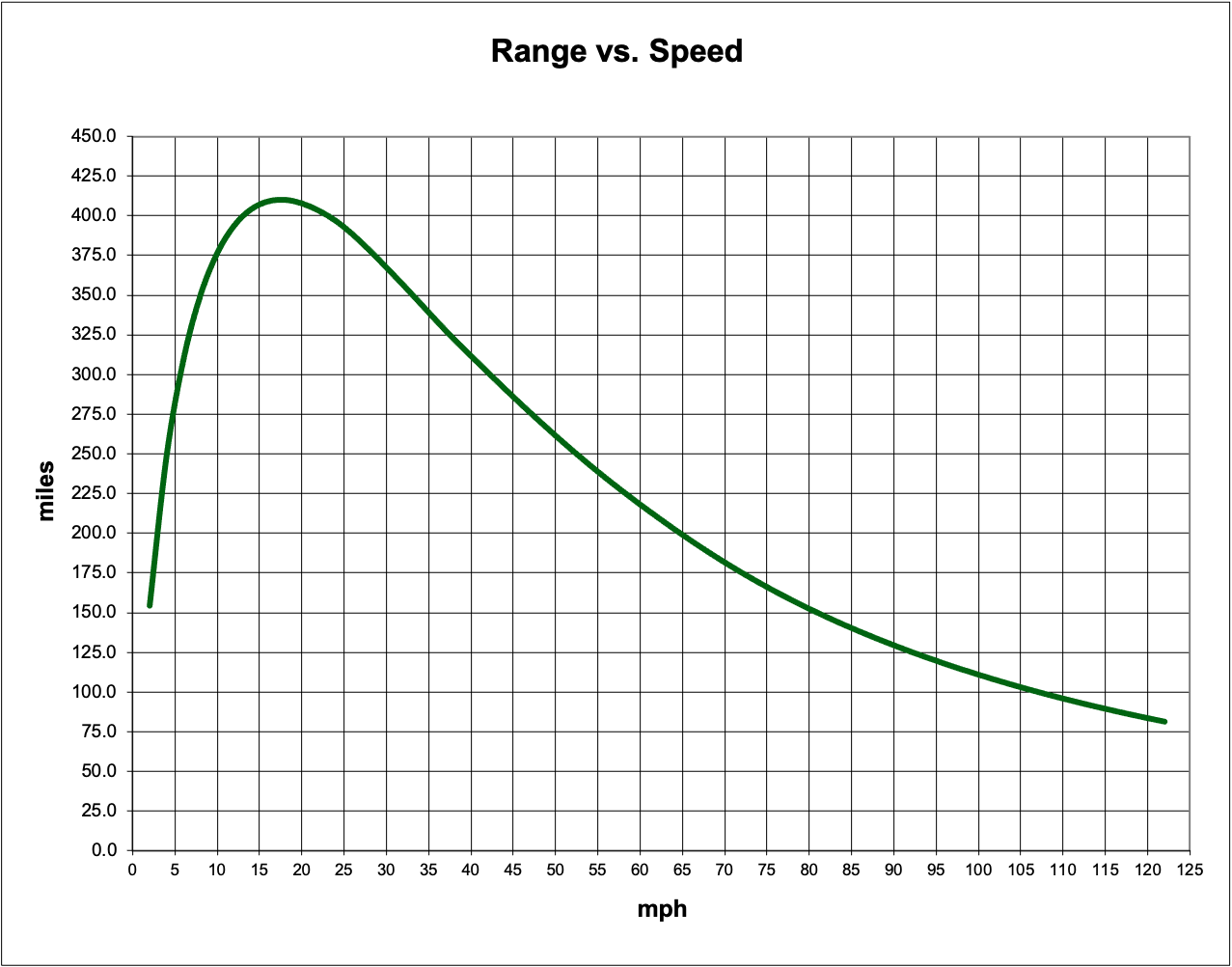 range_vs_speed.png