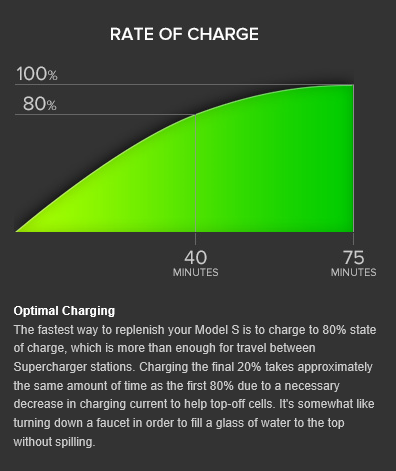 Rate of charge.png