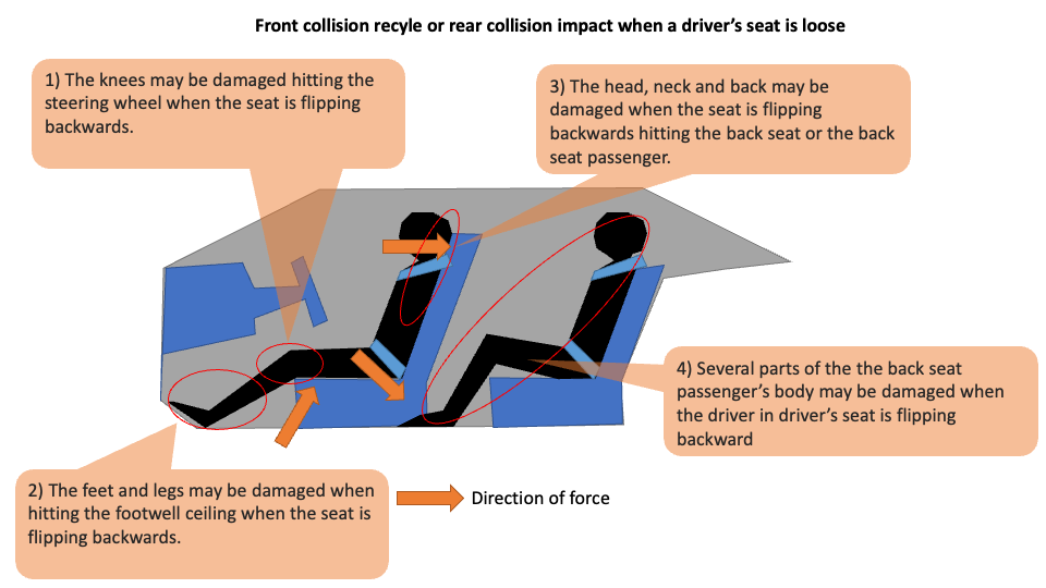Rear collision impact.png