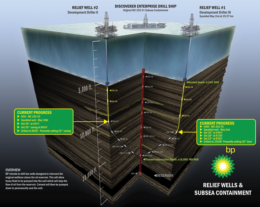 Relief_Well_Graphic_May_24_2010_WEB_565355_575015.jpg
