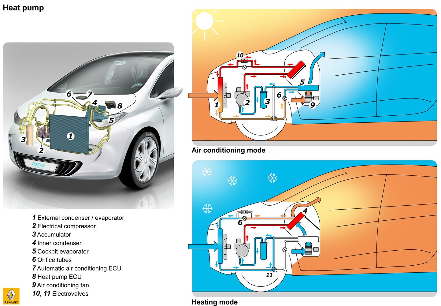 Renault-ver%C3%B6ffentlicht-neue-Details-zu-seinem-Elektroauto-Zoe-Renault-ZOE-W%C3%A4rmepumpe.jpg