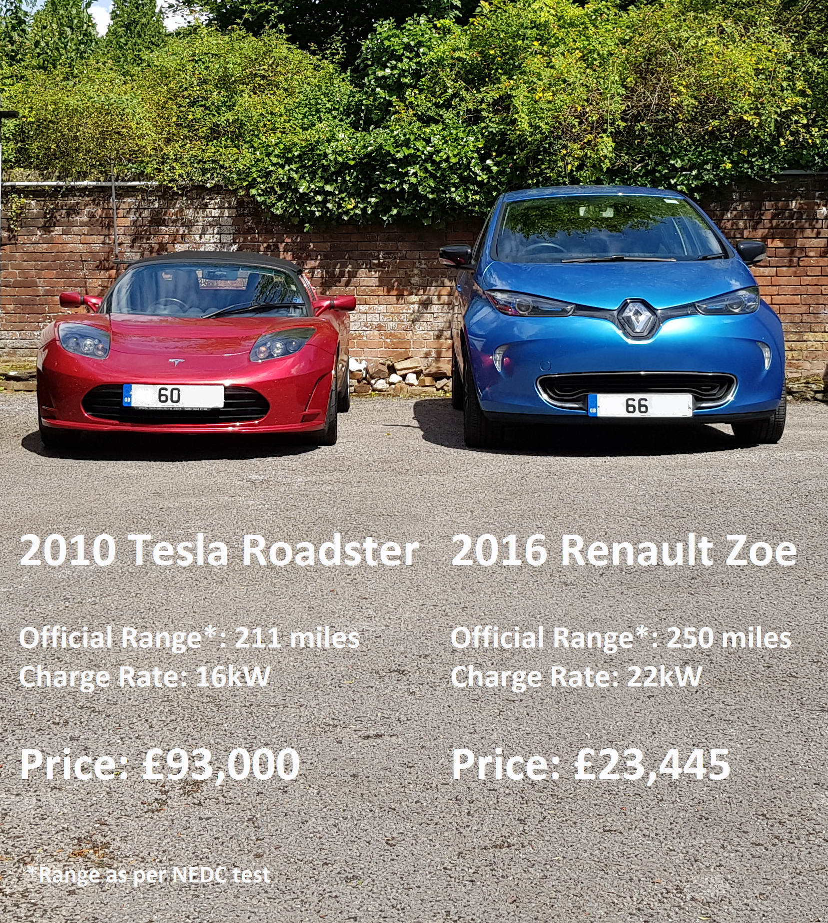 RoadsterZoeComparisonPrices.png