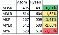 Ryzen MCU range decrease.png