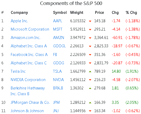 S&P 500 Index Components by Market Cap.2021-09-27.11-11.png