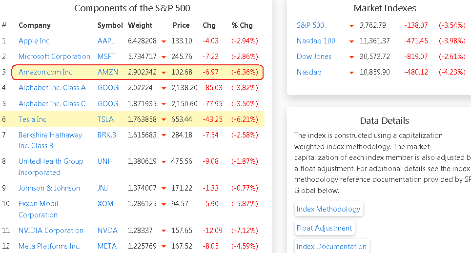 S&P 500 Index Components by Market Cap.2022-06-13.11-00.png