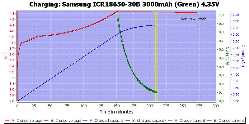 Samsung%20ICR18650-30B%203000mAh%20(Green)%204.35V-Charge.png