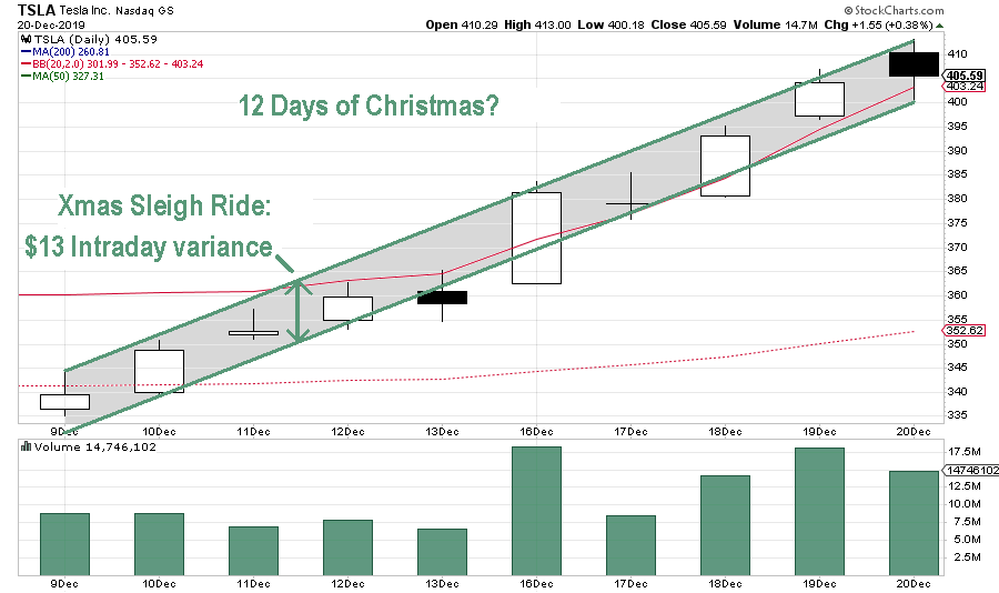 sc.TSLA.10-DayChart.2019-12-20.20-00.Annotated.png