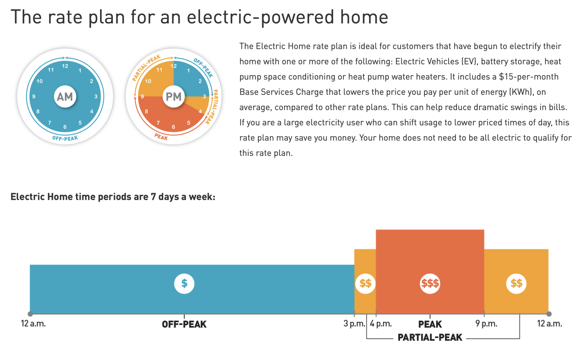 PG&E Electric Home Rate Plan (EELEC) Tesla Motors Club