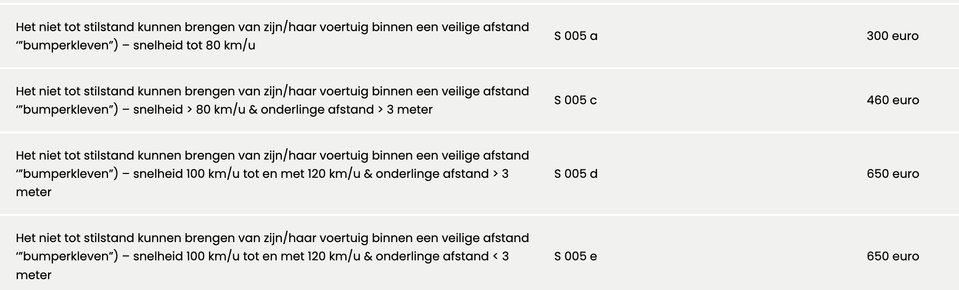Screenshot 2023-11-09 at 12-07-51 Overzicht met alle boetes voor auto's in Nederland - WA.nl.png