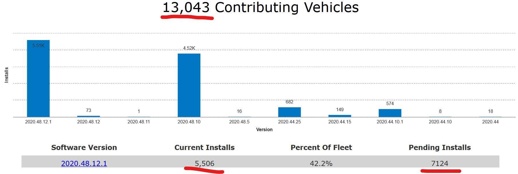 Screenshot TeslaFi stats 2020-12-21 210832.jpg