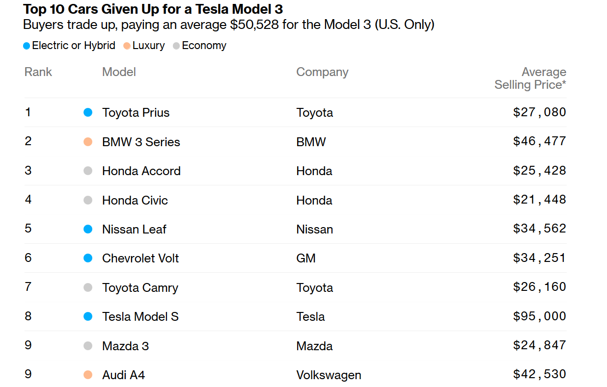 Screenshot_2019-12-06 Tesla Model 3 Owners Tell Us What Elon Musk Got Right and Wrong(2).png