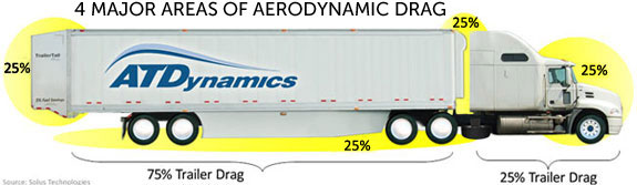 semitruck-aerodynamics.jpg
