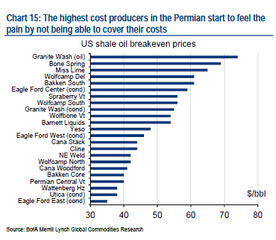shale_fields_cost_3133134a.PNG