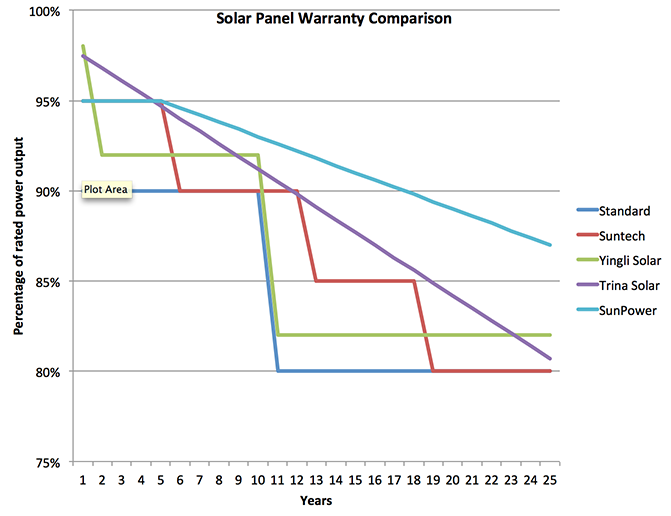 solar-panel-warranty-comparison.png