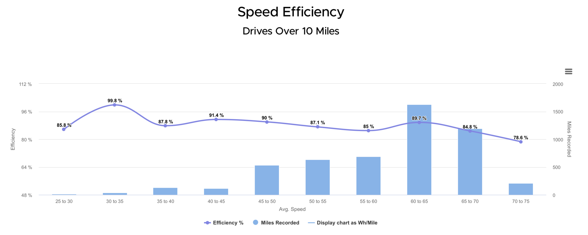 Speed Efficiency.png