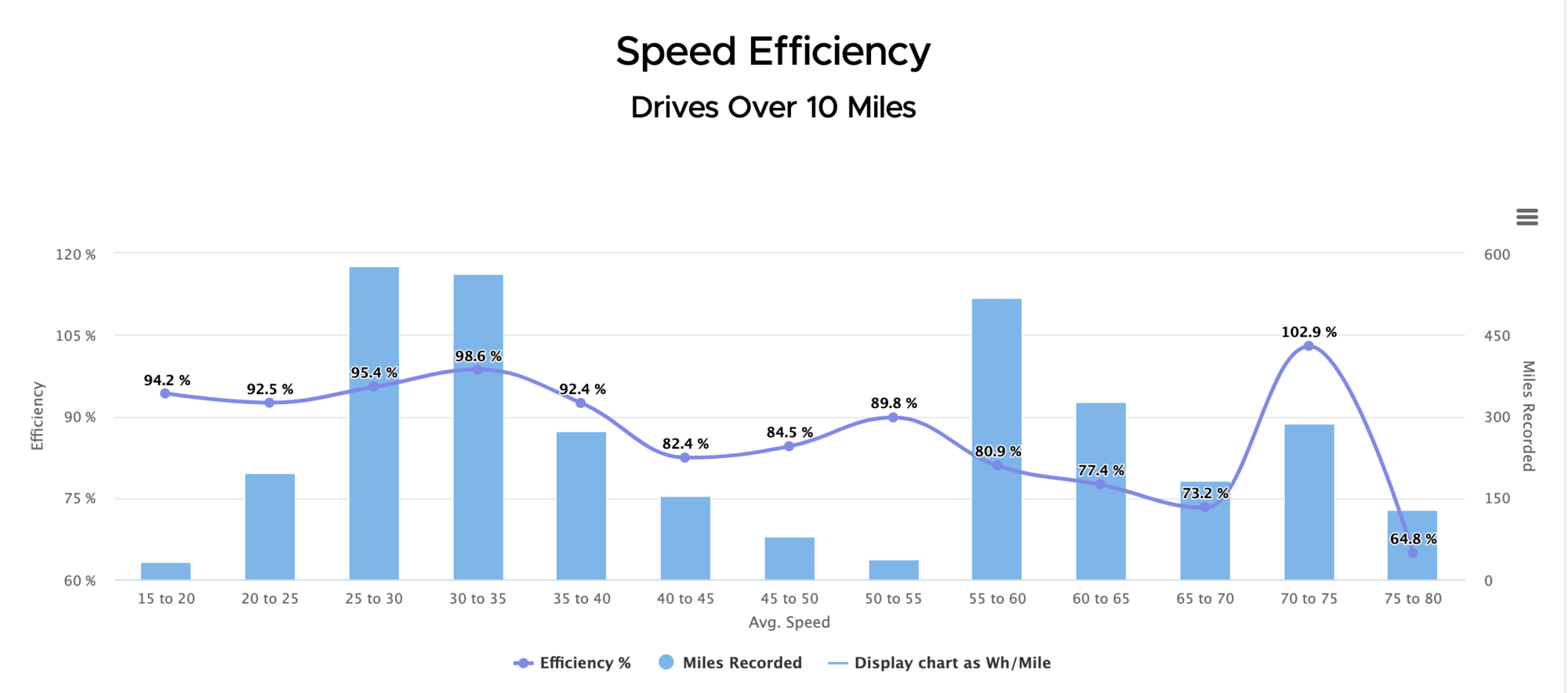 speed_efficiency.png