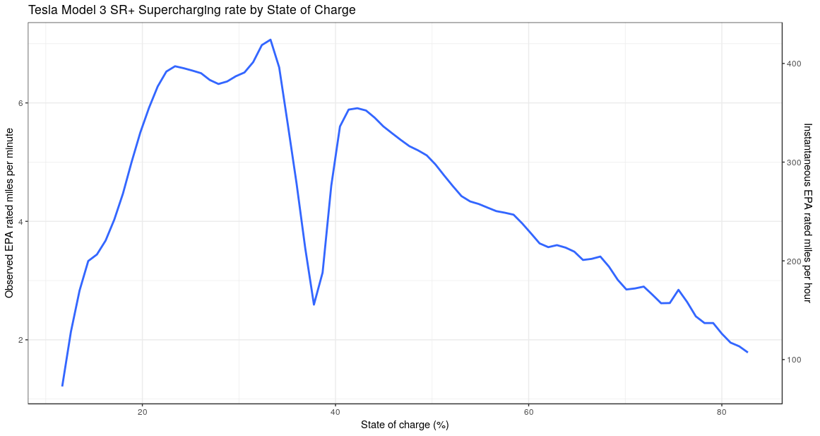 sr_charge_rate.png