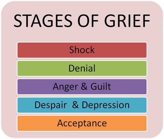 stages-of-grief.jpg