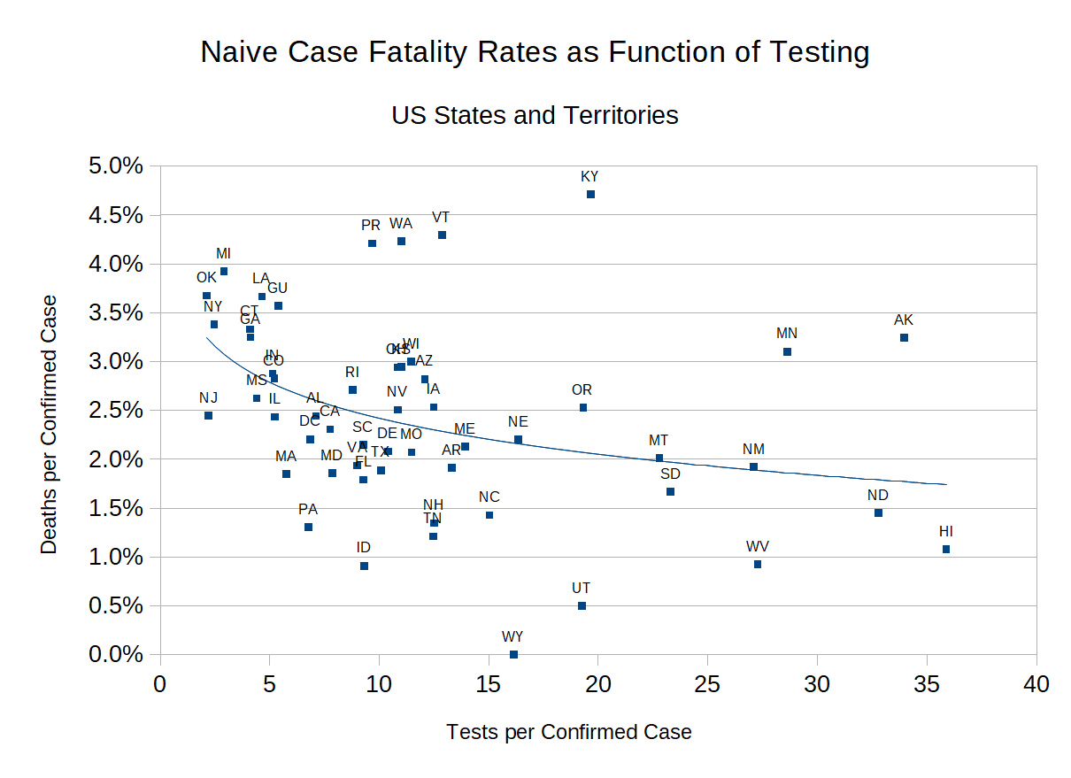 state CFR by testing.png