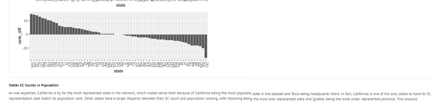 State SC counts vs population.jpg