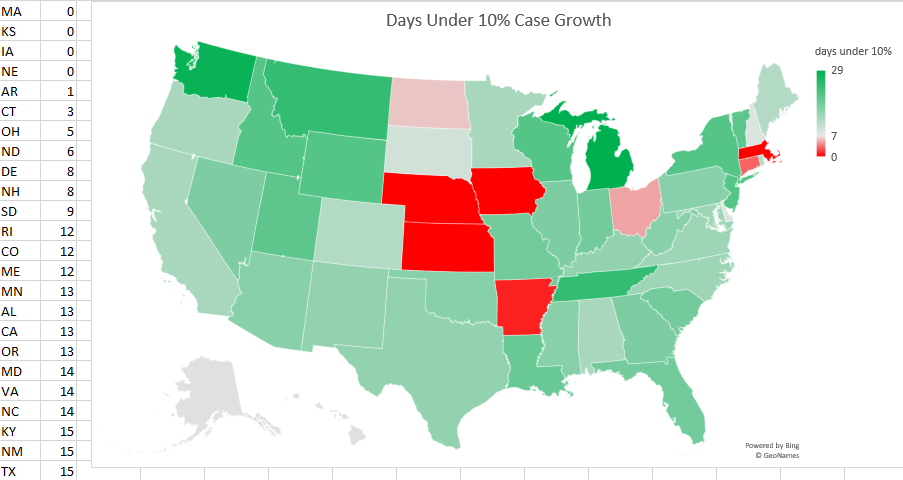 states_days_cases_under_10.png