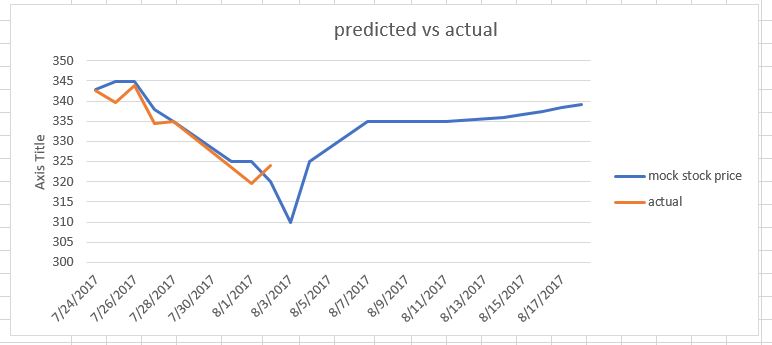 stock_prediction_Aug_2_update.JPG