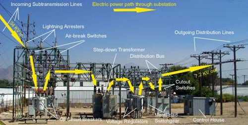 substation_energy_flow.jpg