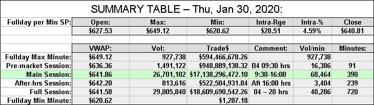 SUMMARY TABLE – 2020-01-30.png