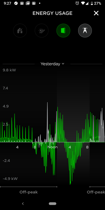 sunday-grid-battery-chart.png