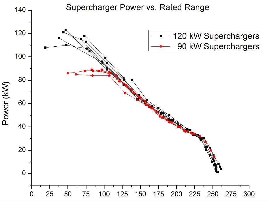 Supercharger charging profile comparison.jpg