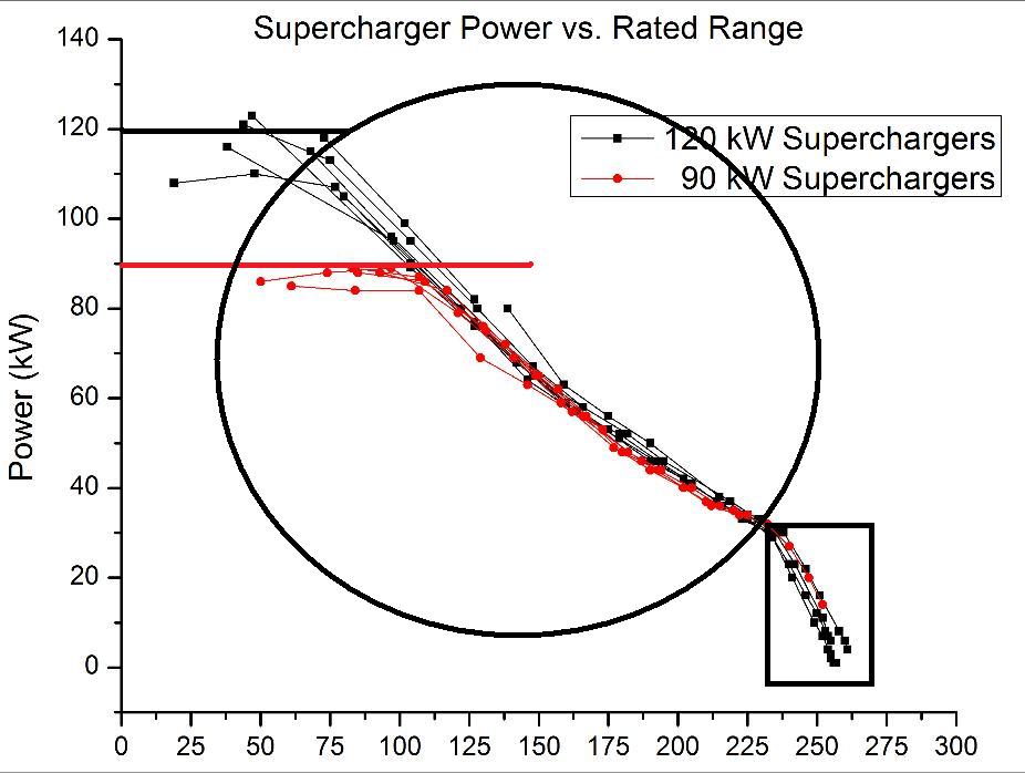 Supercharger charging profile comparison tapers.jpg