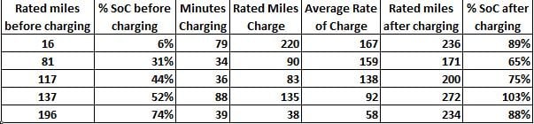 Supercharger charging rates.jpg