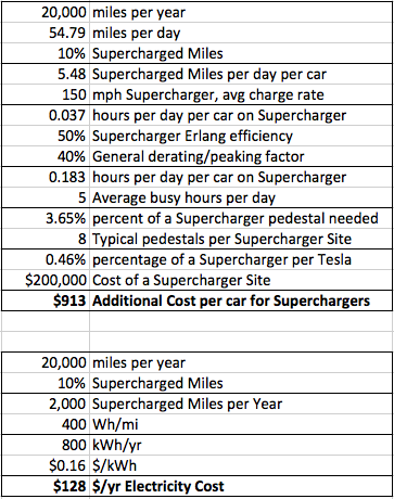Supercharger Cost.png