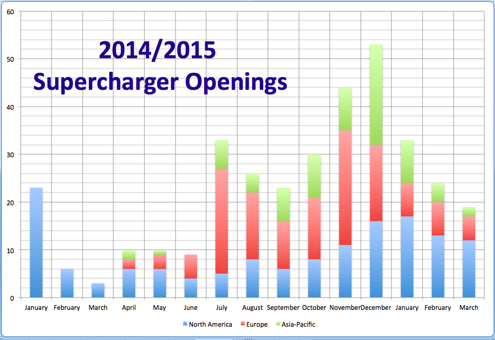 Supercharger-Openings-2015-03.png