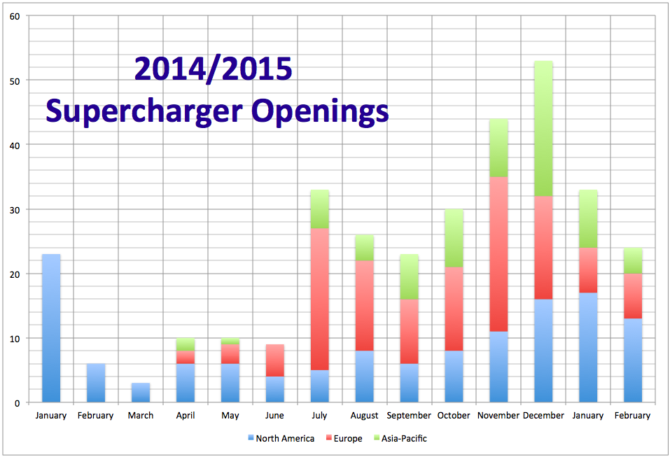 Supercharger-Openings.png