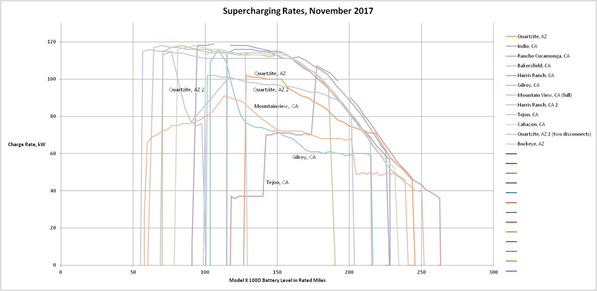 Supercharger Performance pic.png