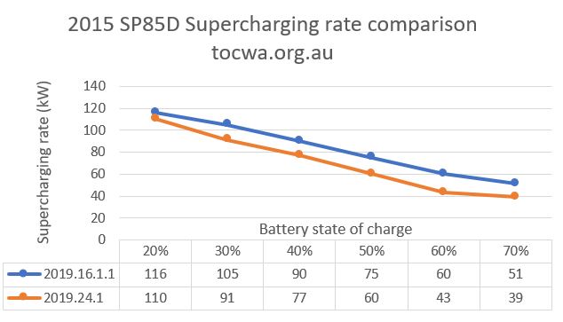 Supercharger Results.JPG