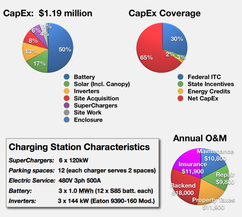 Supercharger station costs.jpg