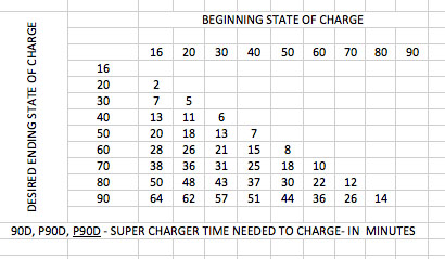 SuperCharger Time To Charge.jpg