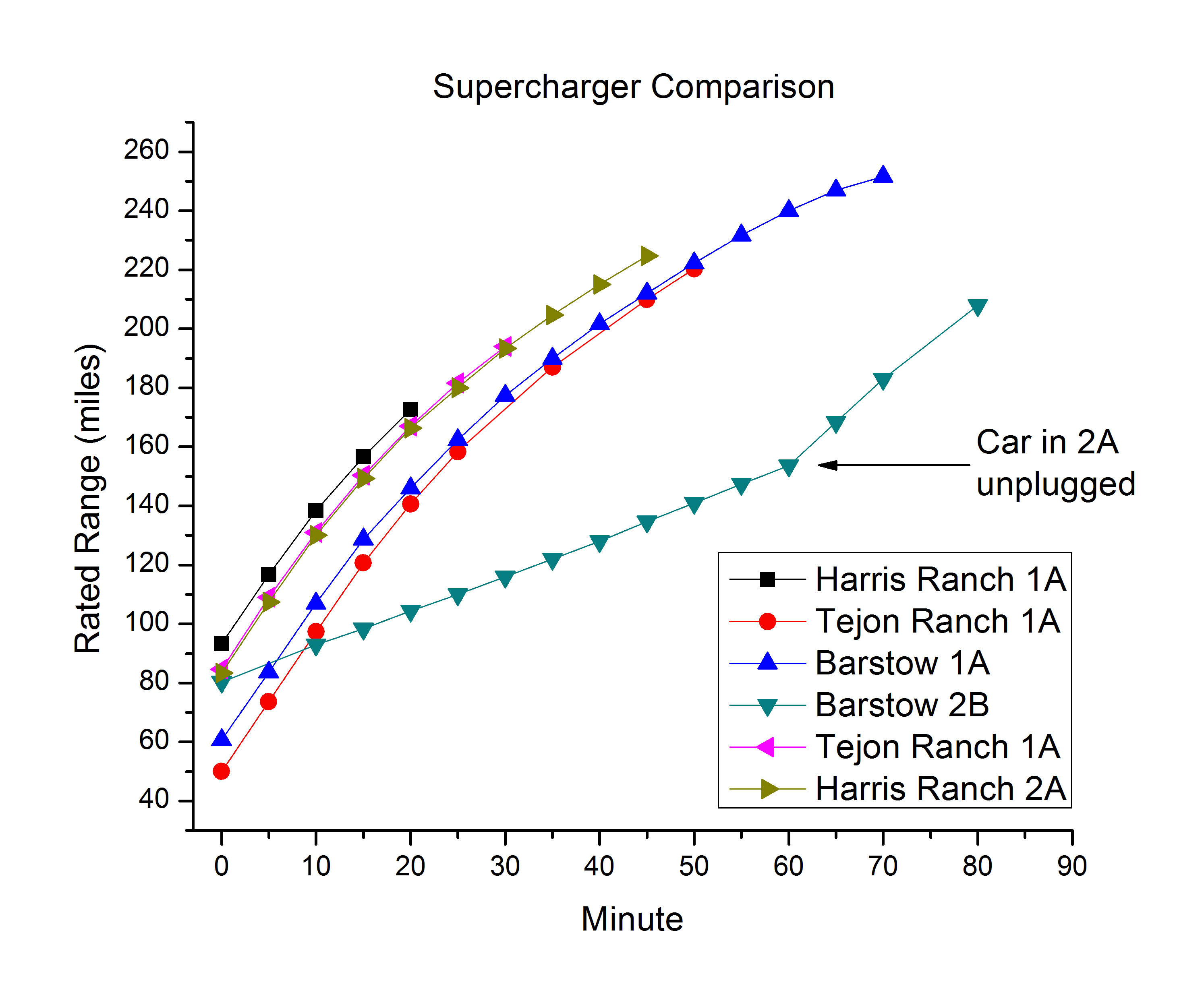 supercharger_comparison.jpg