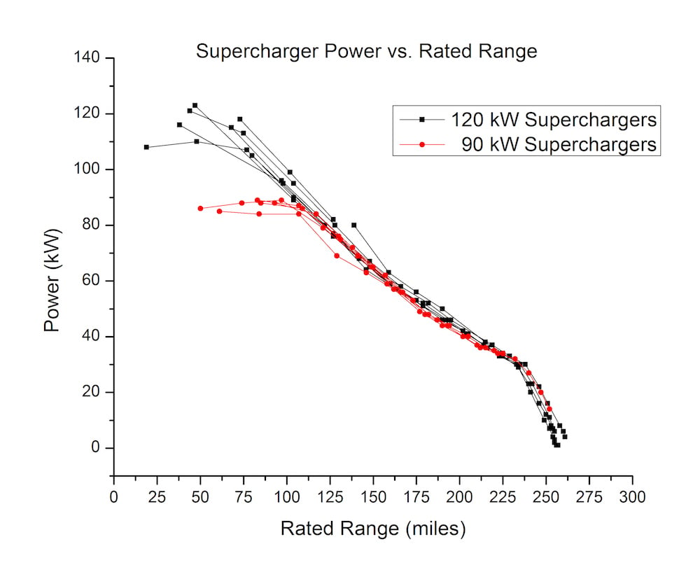 SuperchargerPowerCurve.jpg