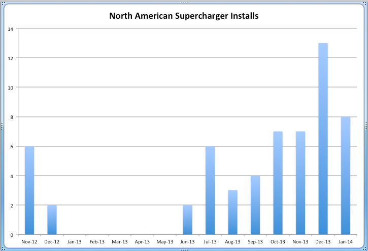 Superchargers-2.png