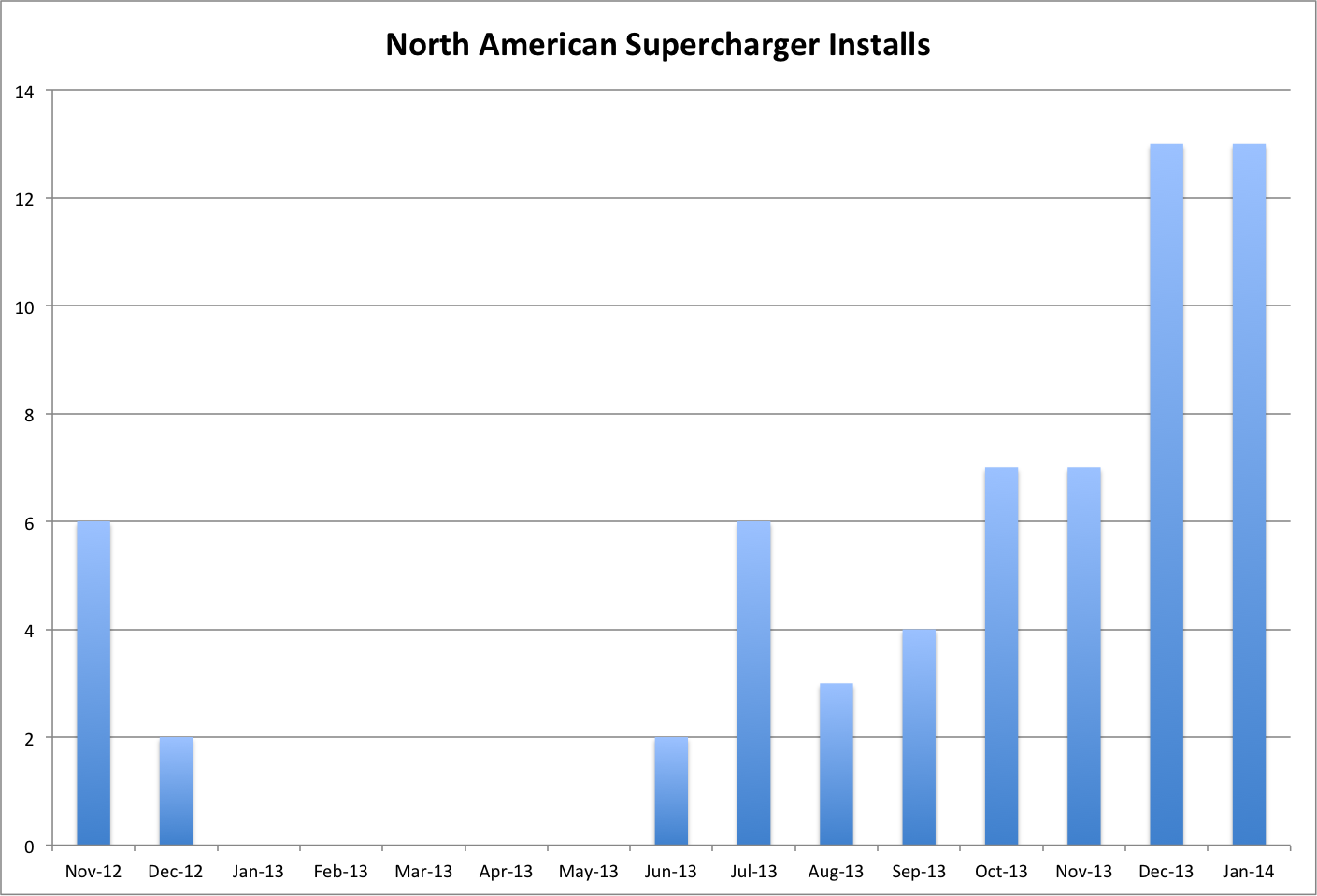 Superchargers-20140115.png