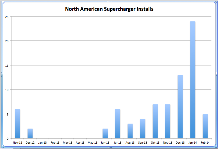 Superchargers-5.png