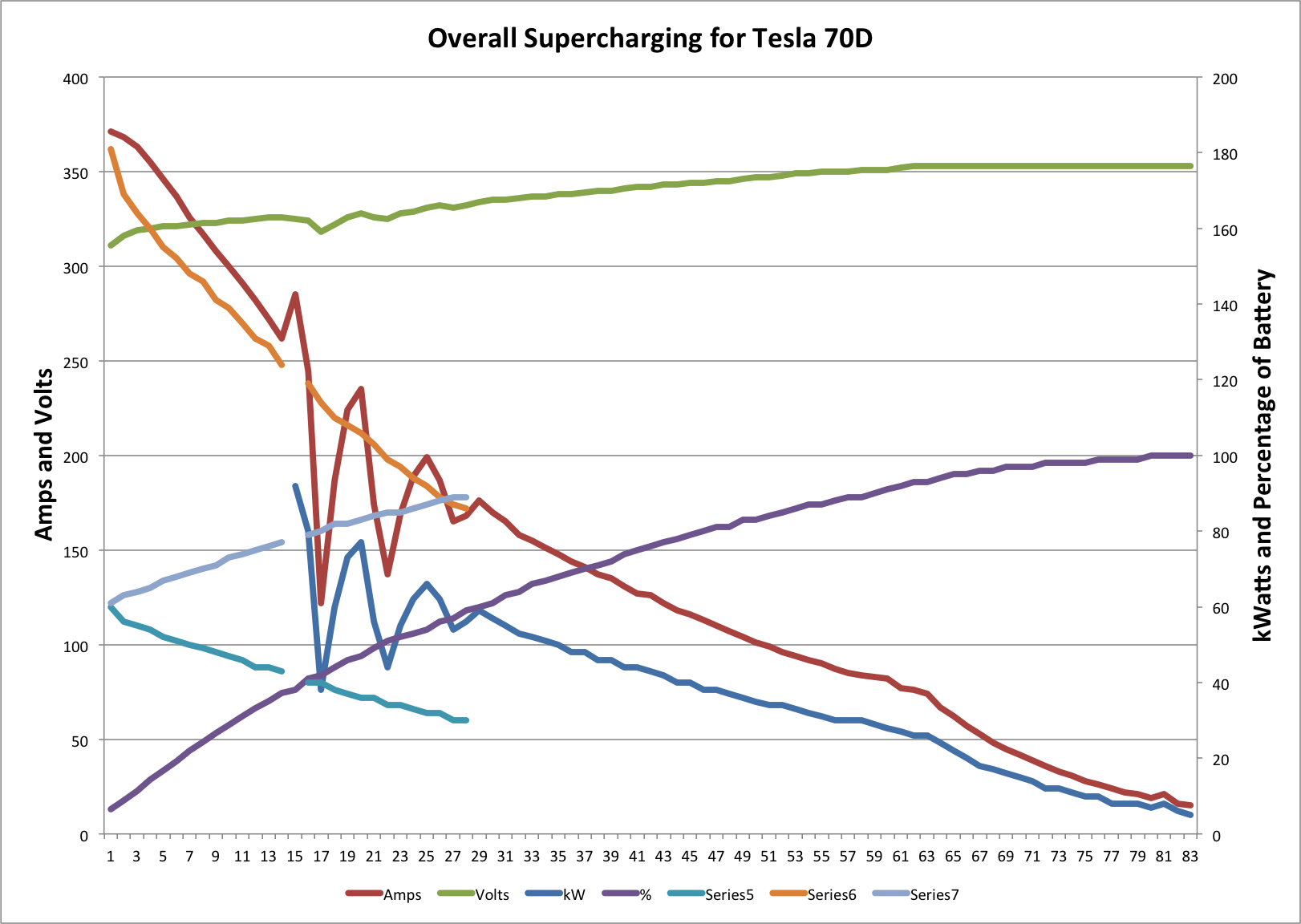 Supercharging 70D Plus Additonnal Data.png
