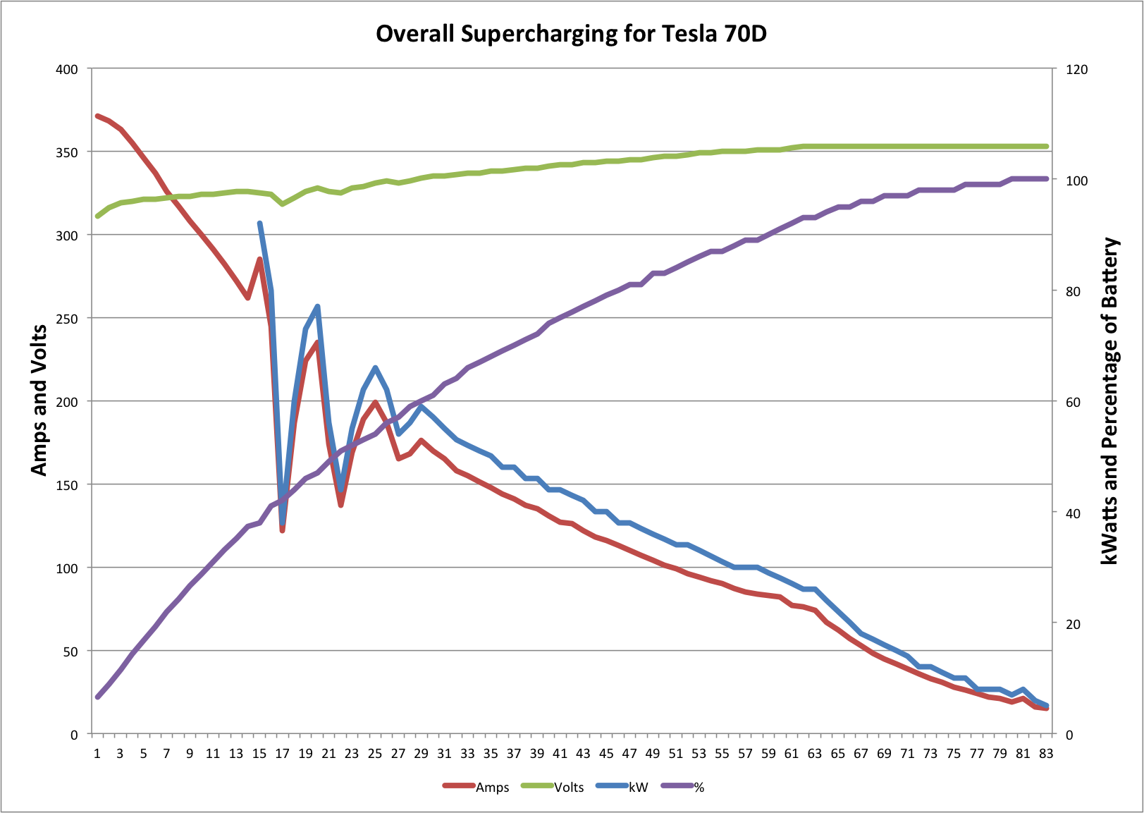 Supercharging 70D.png