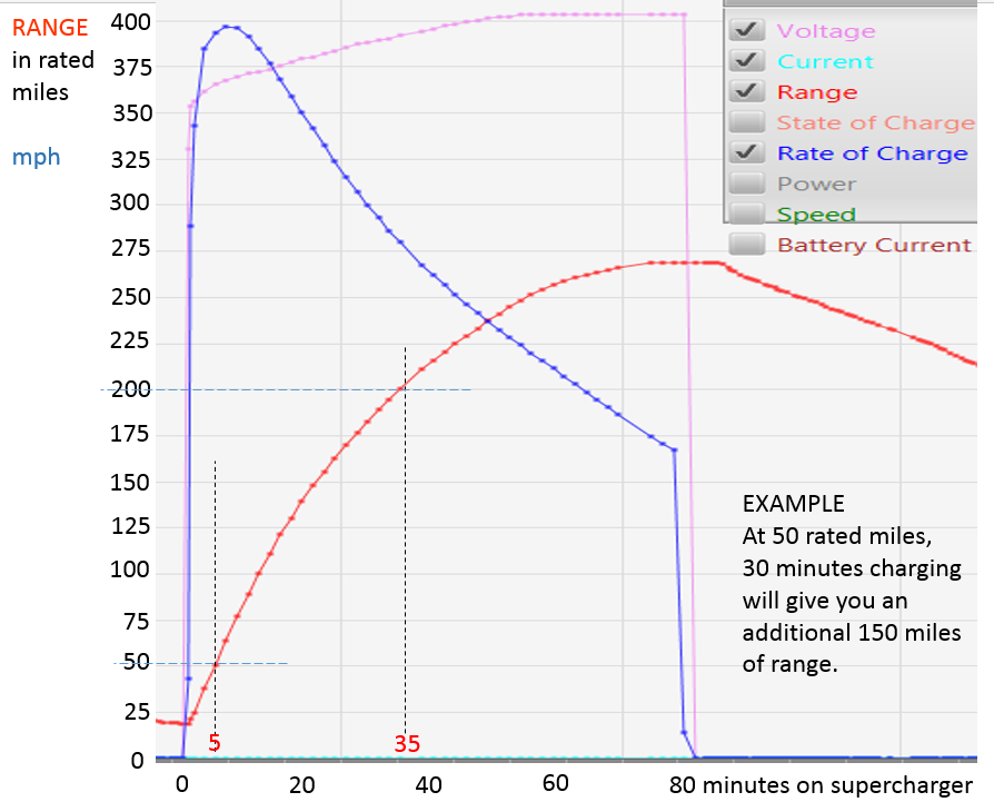 Supercharging graph.PNG