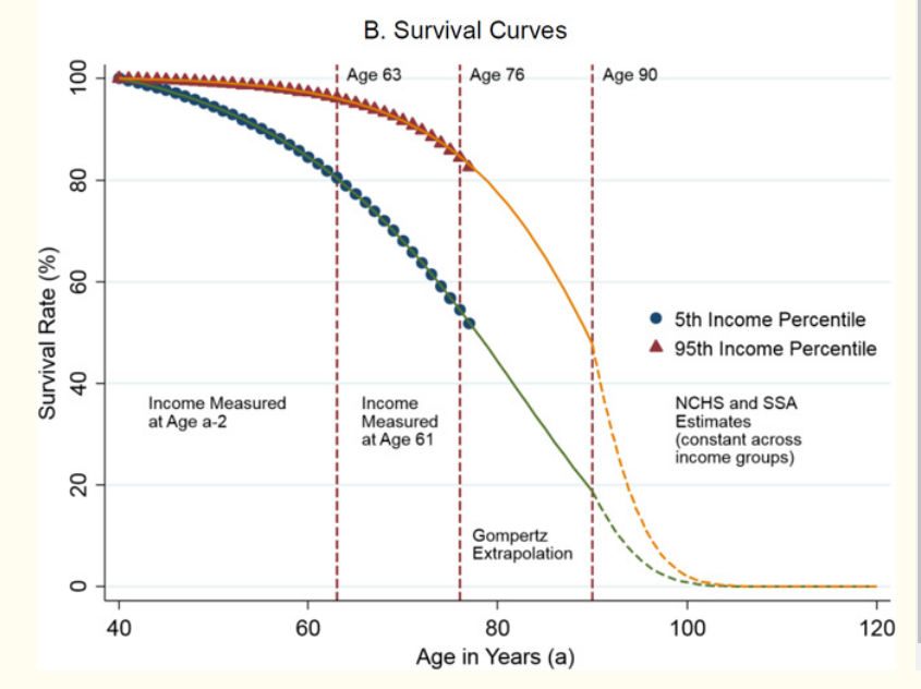 Survival Curves.PNG
